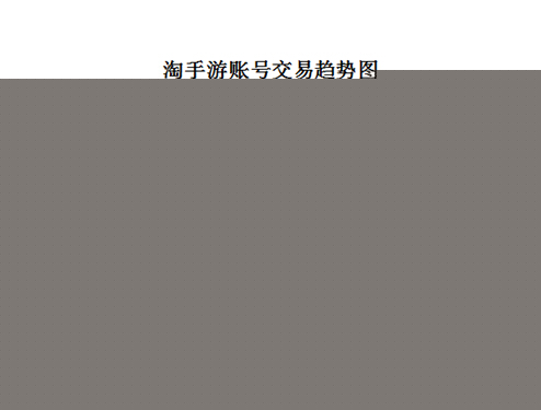 淘手游2015年12月交易报告
