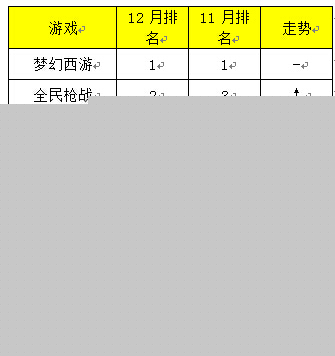 淘手游2015年12月交易报告2