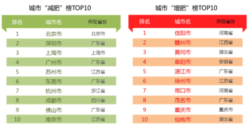 QQ截图20160127123407