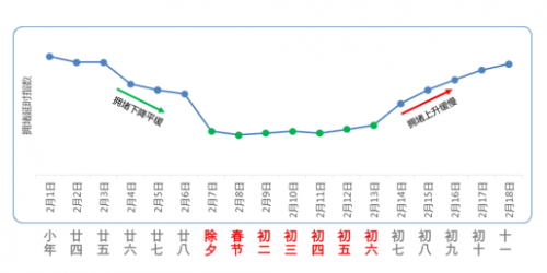 QQ截图20160127123431