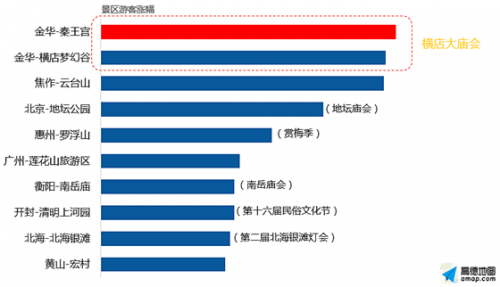 QQ截图20160127123551