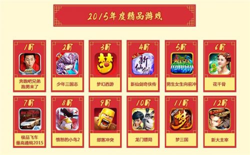 收入证明_360游戏收入