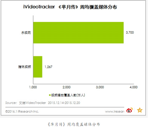 乐视应用商店单月流水1300万 生态入局移动应用分发行业2