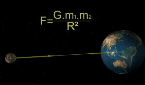 史上最大谜团:万有引力挑战人类智力(3)
