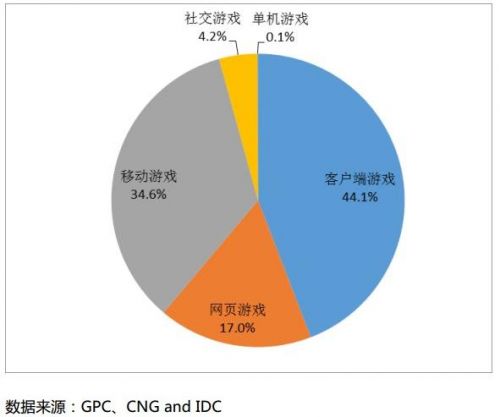 双端互通前的开拓者,海马玩找到游戏厂商的下一代用户 ... 双端互通前的开拓者,海马玩找到游戏厂商的下一代用户1