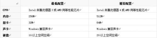 《虎卫传说》神途游戏介绍3月18燃情公测小编带您一探究竟1