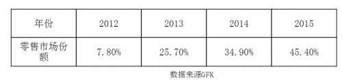 360截图20160222203300537