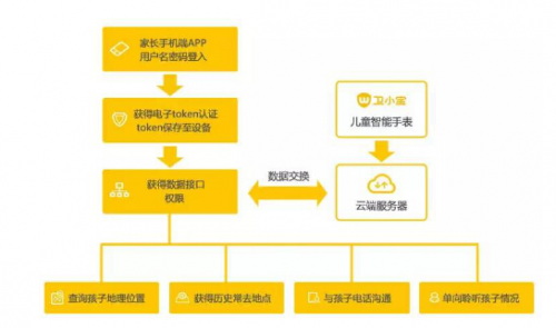 QQ截图20160225112054