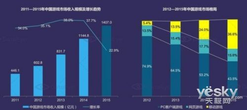 2016DCC手游 浅谈创业者如何赢得资本支持