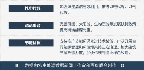 数据告诉你 马化腾关注国家电网什么?