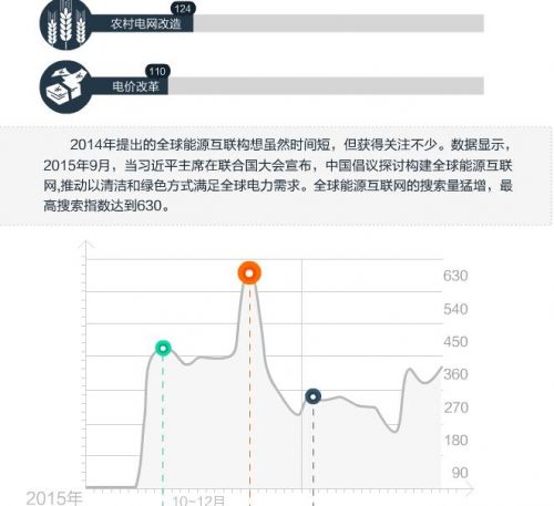 数据告诉你 马化腾关注国家电网什么?