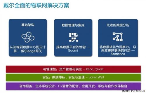 Andy Rhodes分享戴尔物联网IoT解决方案