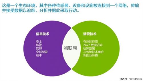 Andy Rhodes分享戴尔物联网IoT解决方案