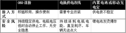 实测飞利浦专业级行车记录仪ADR900