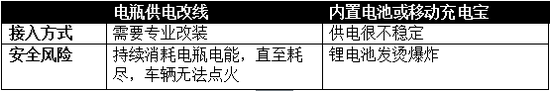 实测飞利浦专业级行车记录仪ADR900