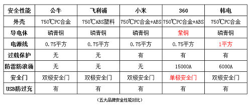 1458871590368610.png 软文表格图500.png