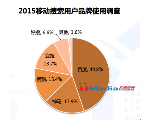QQ截图20160328132242