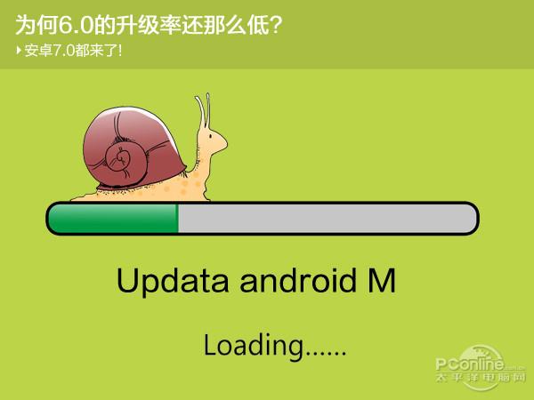 Android 7.0都来了 你咋还没用上6.0?