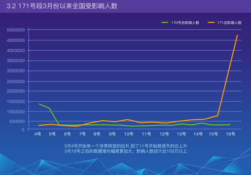 QQ截图20160401143421