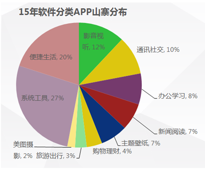 QQ截图20160405115819