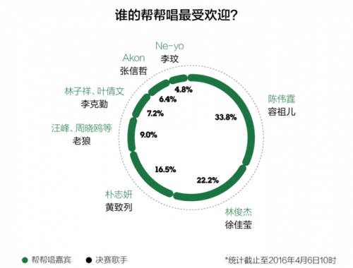 QQ截图20160408145141