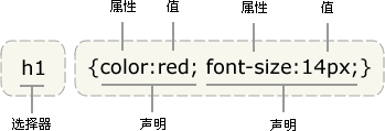 CSS 基础语法_软件自学网