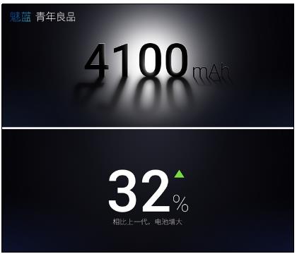 3333