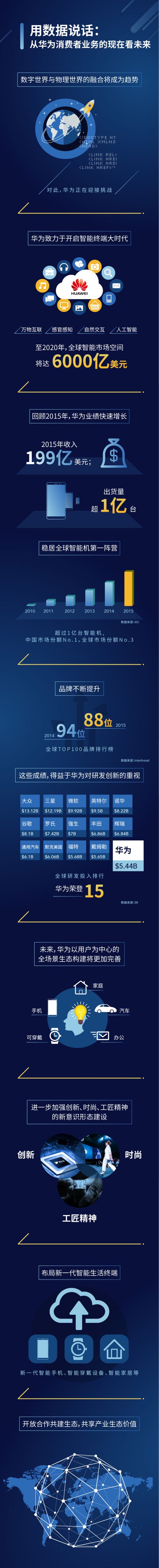 信息图1：用数据说话