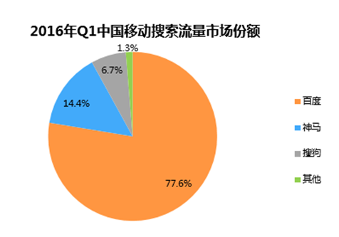 QQ截图20160415144634