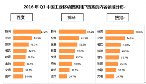 QQ截图20160415144650