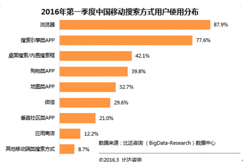 QQ截图20160415144756