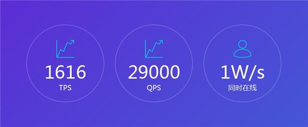24000随机IOPS!腾讯云SSD云盘强势刷新存储标准