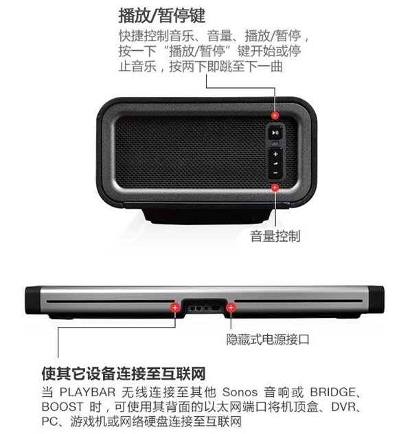 自由搭配 演唱会级享受 Sonos家庭影院全面开售