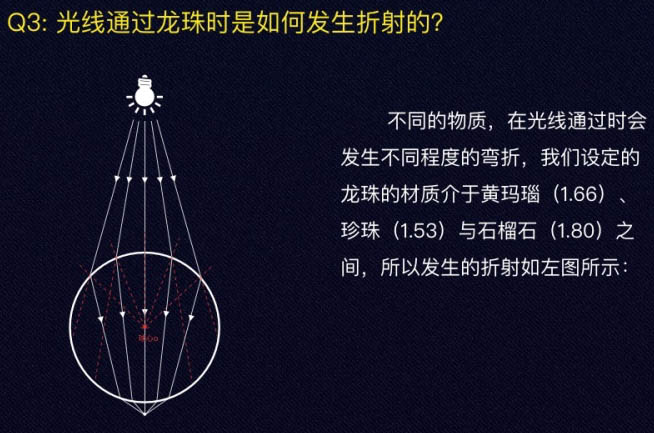 制作一颗漂亮橙黄色龙珠图片的PS教程