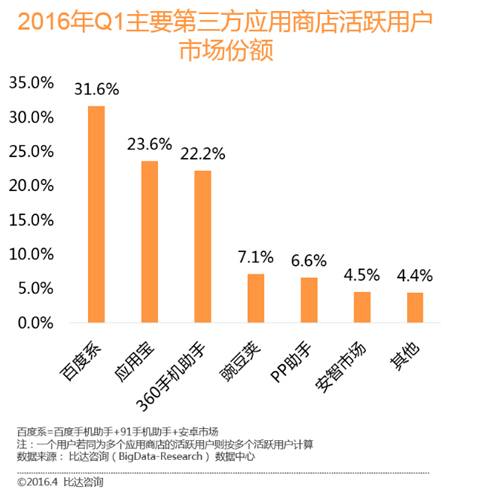 QQ截图20160419110312