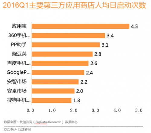 QQ截图20160419110353