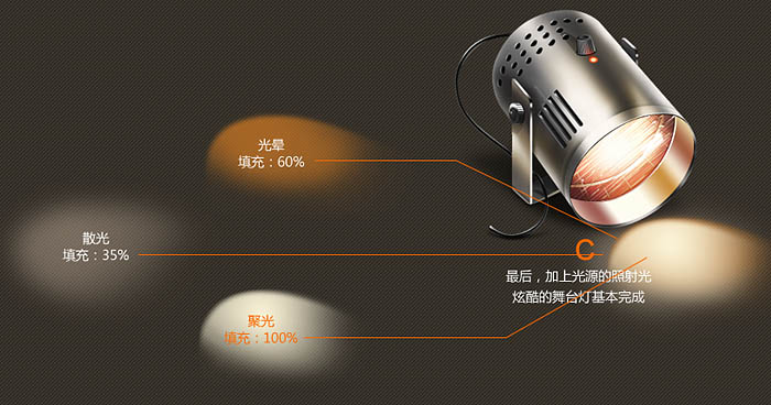 用PS制作舞台上的逼真金属射灯图片