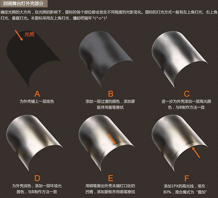 用PS制作舞台上的逼真金属射灯图片