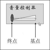 Authorware入门教程之内部控件和函数实现音量控制