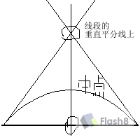 Flash AS曲线的绘制