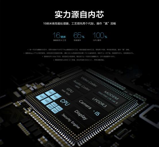 说明: Macintosh HD:Users:fangdy:Desktop:图片资料:小图:01-16纳米麒麟650芯片_调整大小.jpg