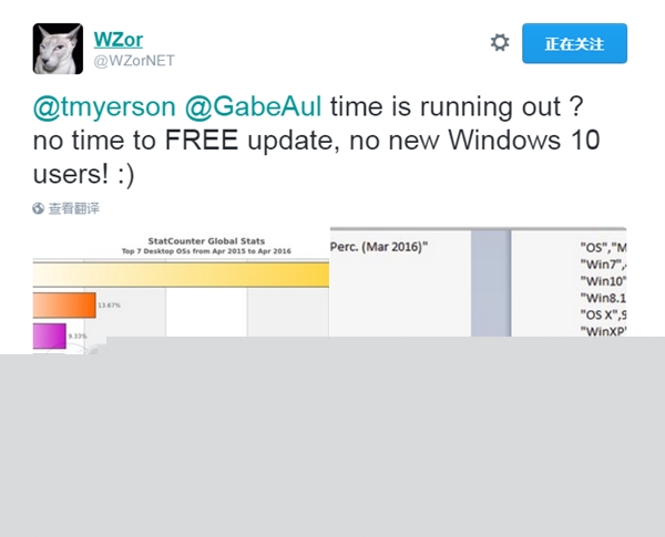 俄罗斯爆料大神吐槽Windows 10：不免费 没人用