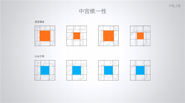 MIUI 8全新字体:“小米兰亭”字体发布