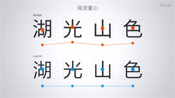 MIUI 8全新字体:“小米兰亭”字体发布