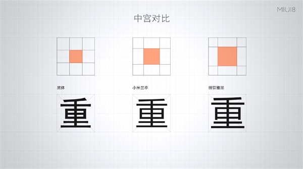 MIUI 8全新字体:“小米兰亭”字体发布