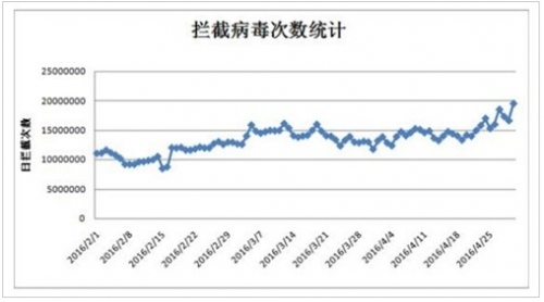 QQ截图20160511102842