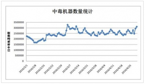 QQ截图20160511102914