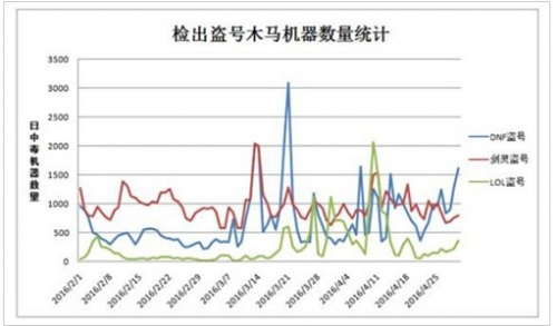 QQ截图20160511103037