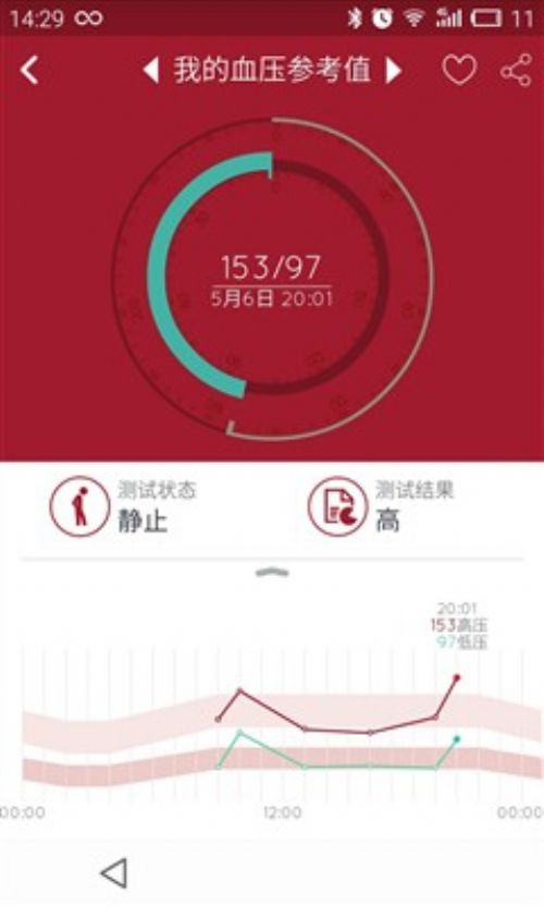 37度journey手环评测:轻松测人体血压