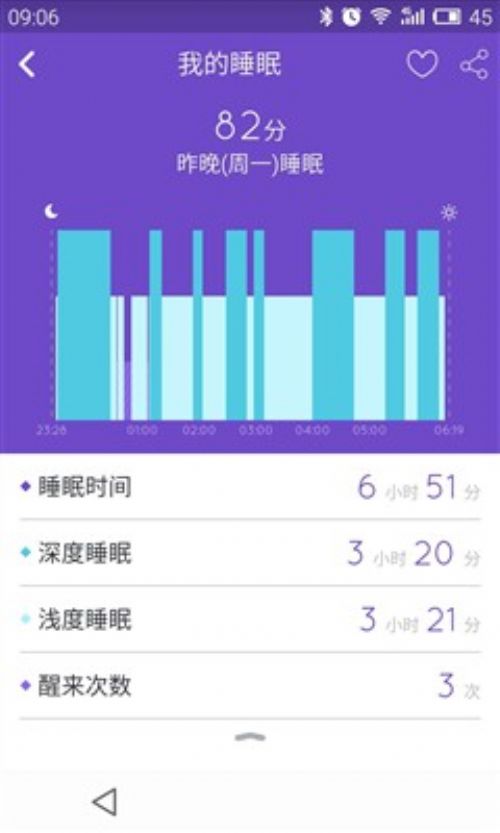 37度Journey手环评测:轻松测人体血压
